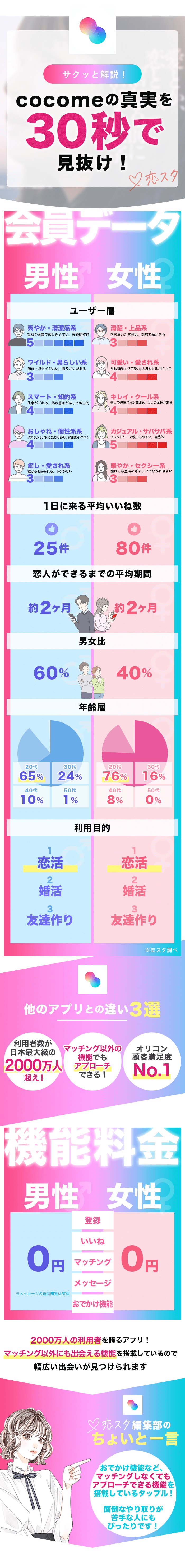 タップルの概要・特徴
