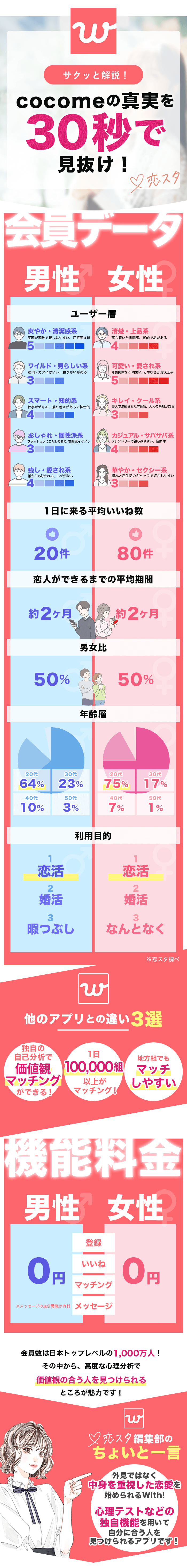 withの概要