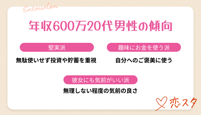 600万20代彼氏の傾向