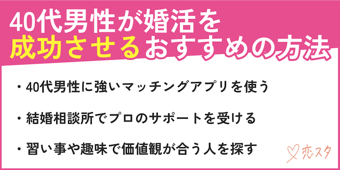 40代男性が婚活を成功させるおすすめの方法を紹介している画像