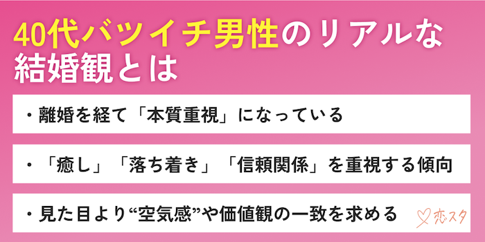 40代バツイチ男性のリアルな結婚観を紹介している画像