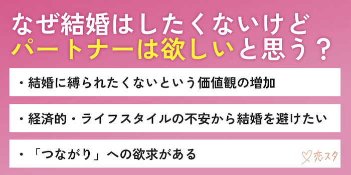 なぜ結婚はしたくないけどパートナーは欲しいと思うのか説明している画像