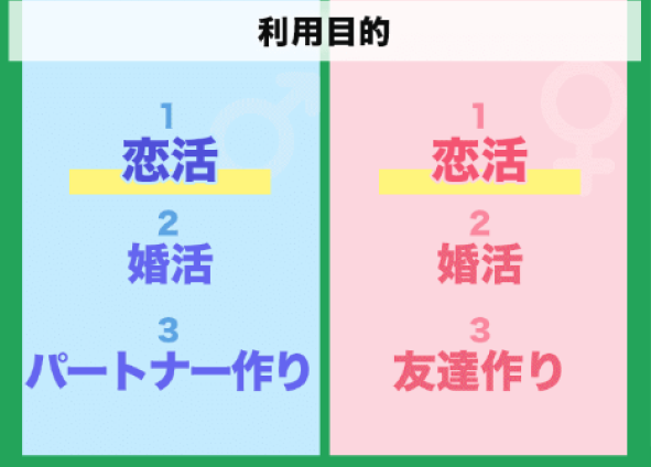 R50timeを利用している人の利用目的
