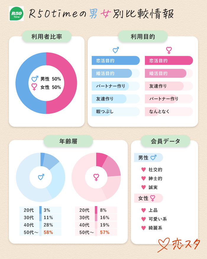 R50timeの基本情報を紹介している画像