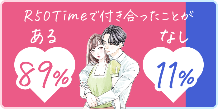 R50timeで付き合ったことがあるなしを紹介している画像