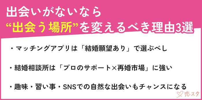 独身男性が出会う場所を変えるべき理由を3つ紹介している画像