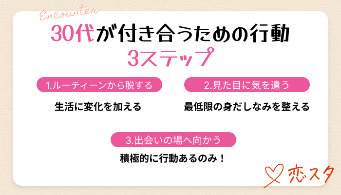 30代付き合うきっかけ付き合うための行動３ステップ
