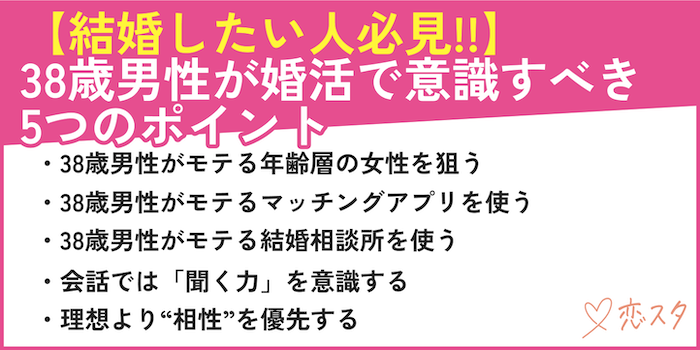 【結婚したい人必見!!】38歳男性が婚活で意識すべきポイントを説明している画像