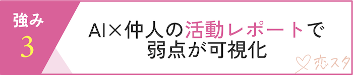 フィオーレの強み「活動レポートによる弱点の可視化」