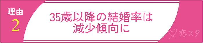 「35歳過ぎると結婚はほぼ不可能」と言われる理由その2 35歳以降の結婚率は減少傾向に