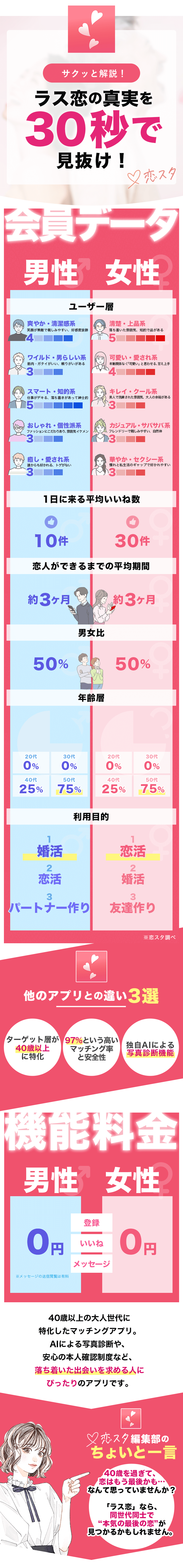 ラス恋の概要をまとめたLP風画像