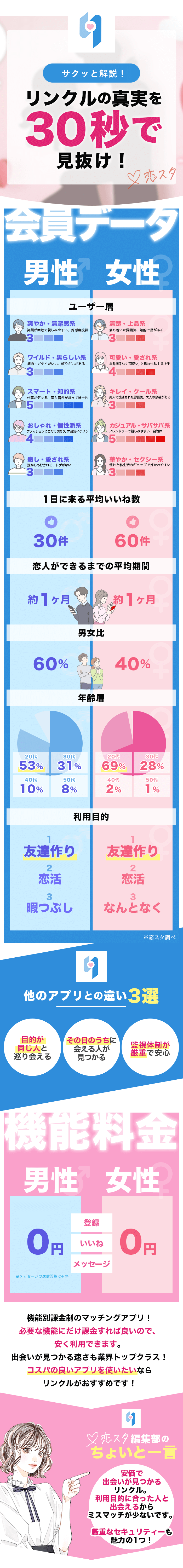 リンクルの特徴サクッと解説画像