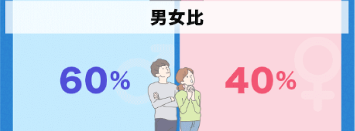 リンクルの男女比