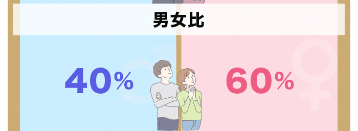 ゴージャスの男女比