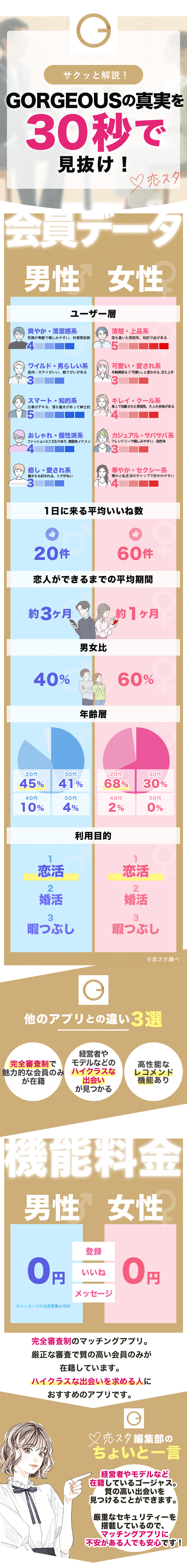 ゴージャスというマッチングアプリの特徴