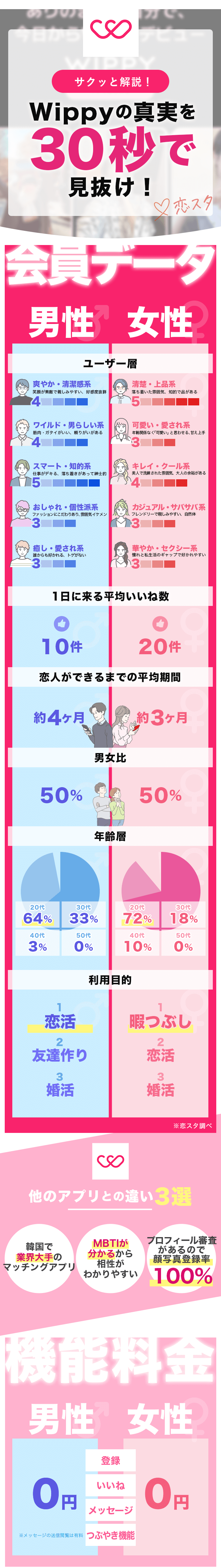 ウィッピーの特徴