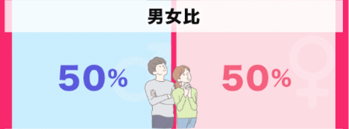 ウィッピーの男女比
