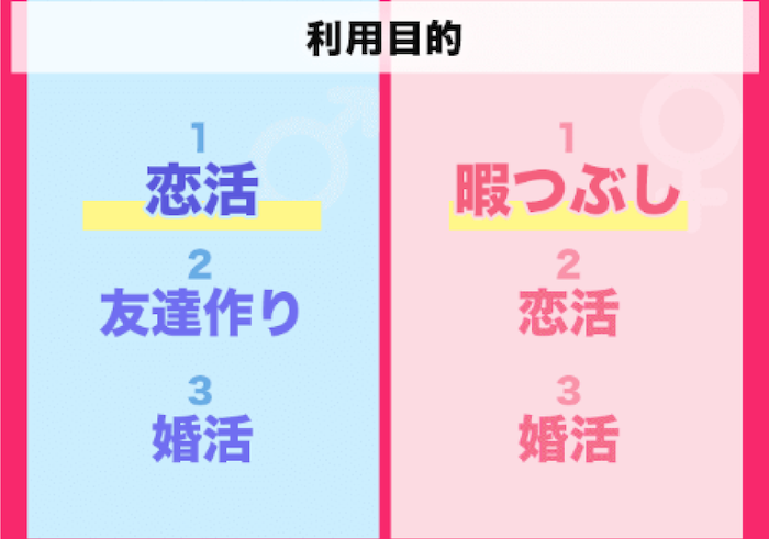 ウィッピーの利用目的