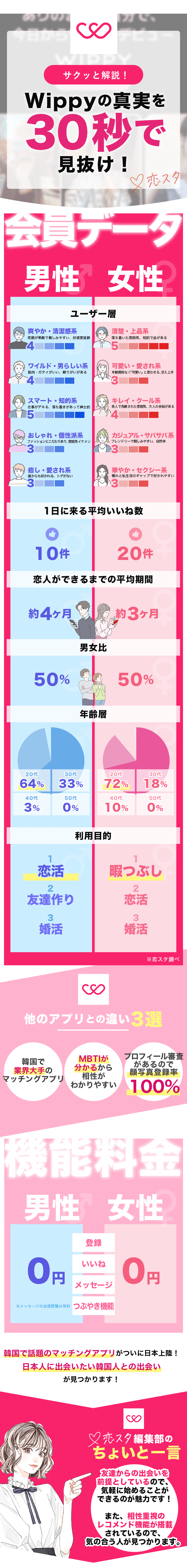 ウィッピーのLP風紹介画像
