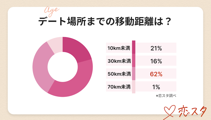青森ユーザー300人調査でわかった3つのリアル「62%が「市をまたいだ50km以上の移動」を経験」