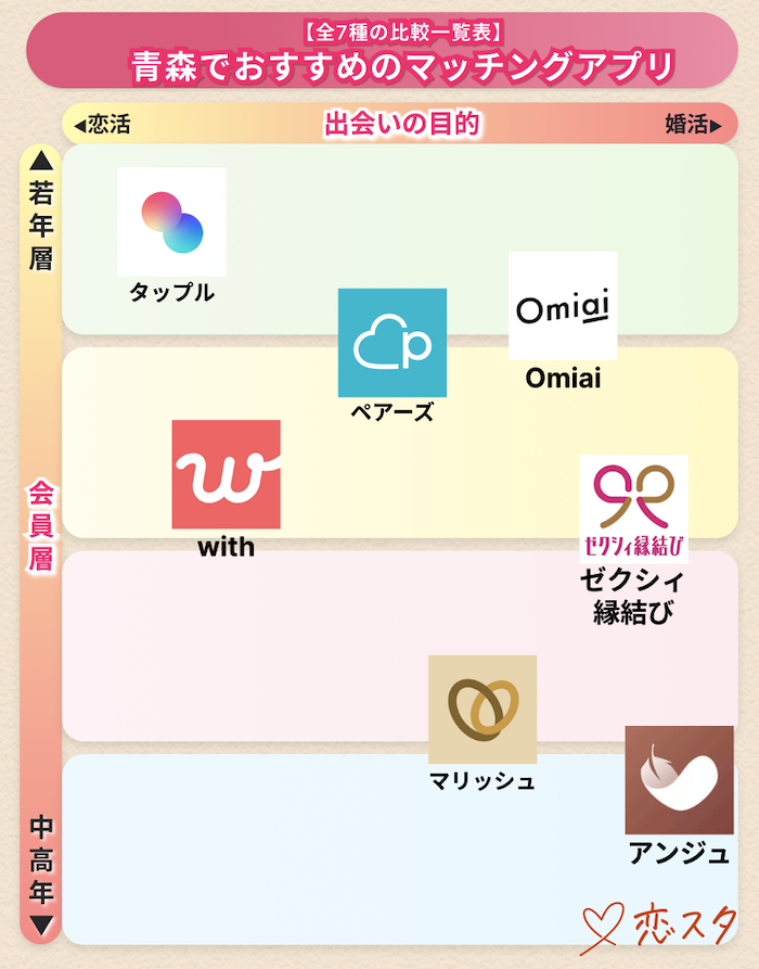 青森でおすすめのマッチングアプリの比較表