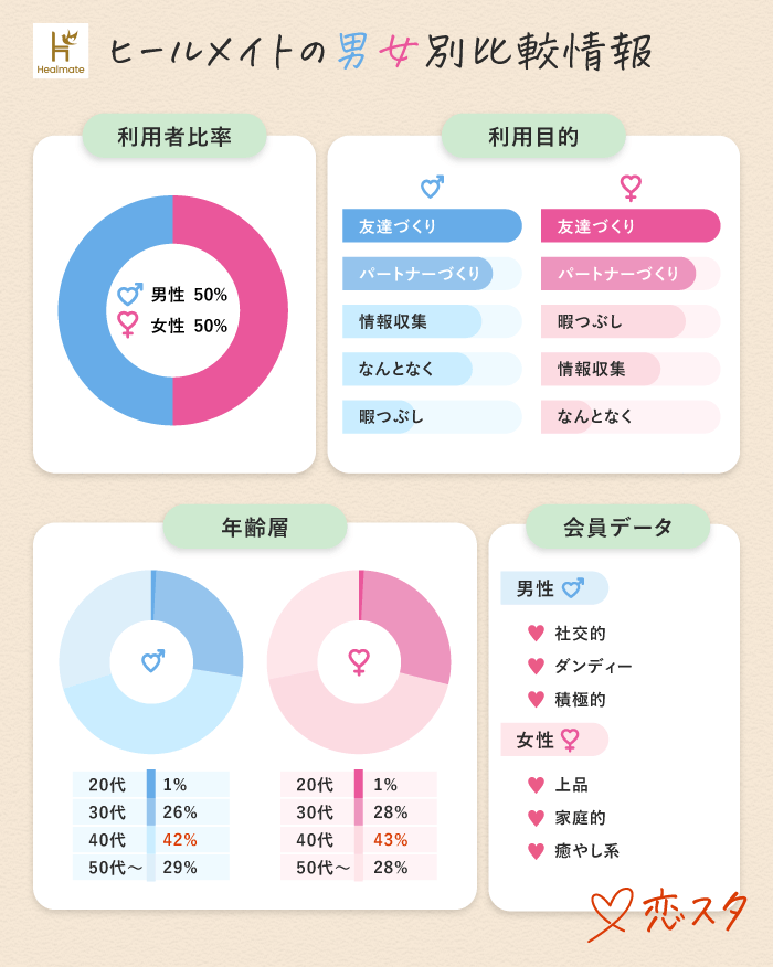 ヒールメイトの基本情報を載せている画像