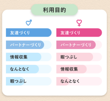 ヒールメイトの利用目的を表している棒グラフ