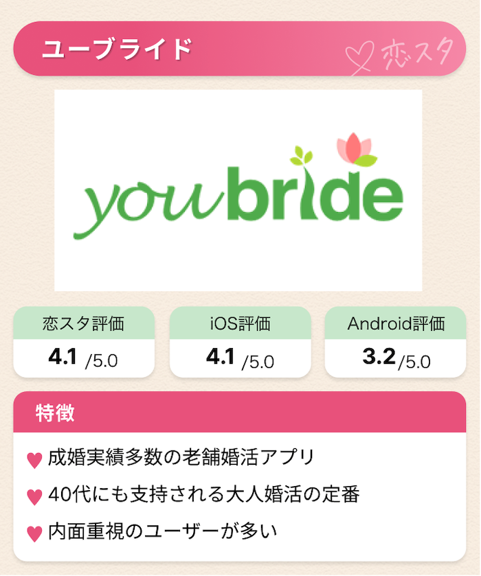 身バレが怖い人におすすめのマッチングアプリ9選「ユーブライド」