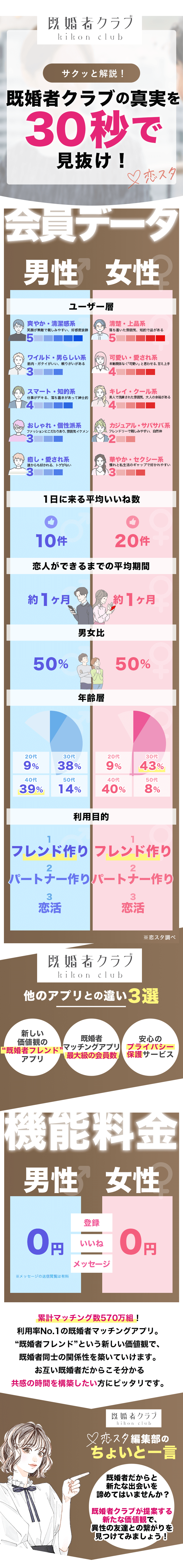 既婚者クラブLP画像