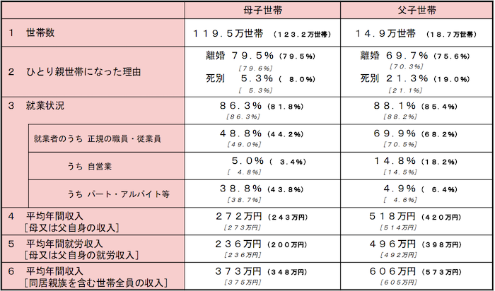 シングルマザー出会い現実