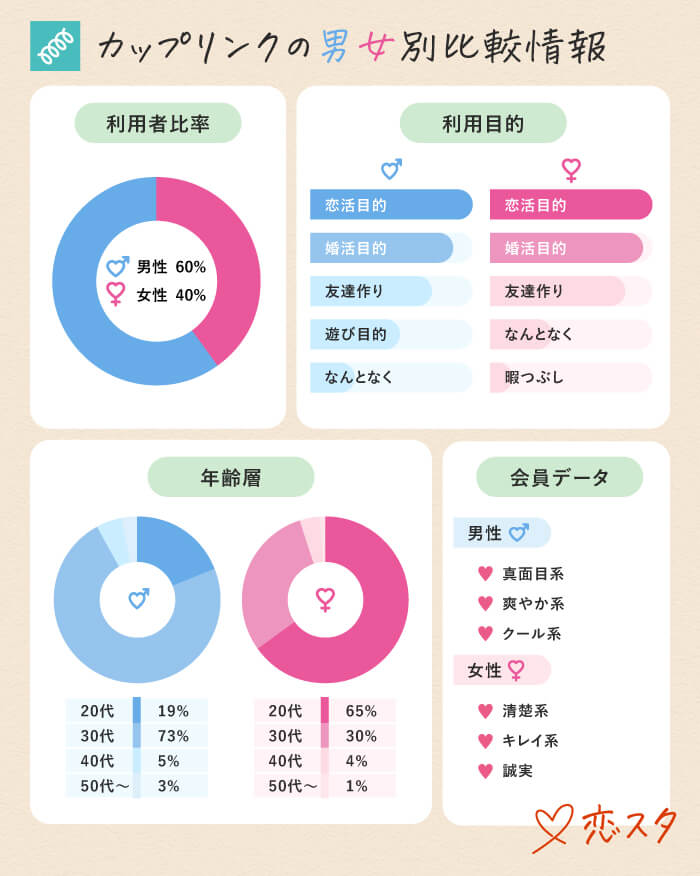 カップリンクの基本情報が乗っている画像