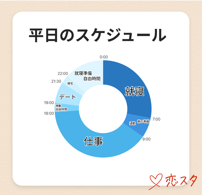 筆者の1日のスケジュール例