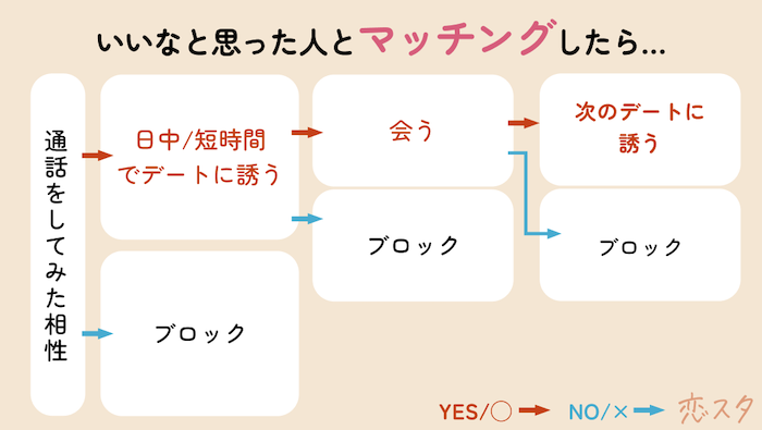 シングルマザーの出会いを成功させるコツ①のロードマップ