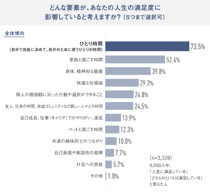 30代付き合うきっかけ一人時間