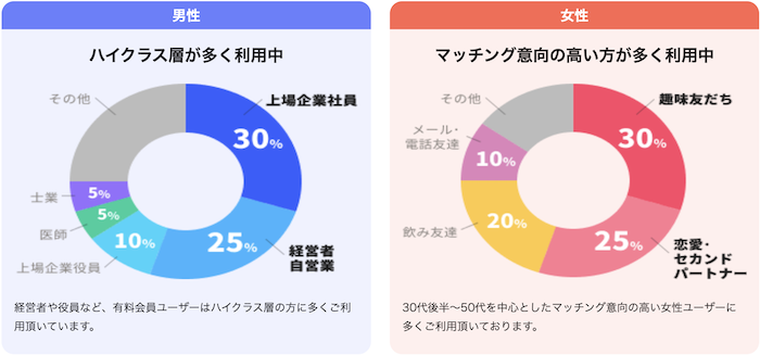 アフタヌーン利用目的