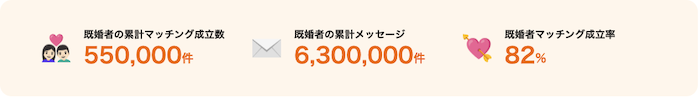 アフタヌーン会員のデータ
