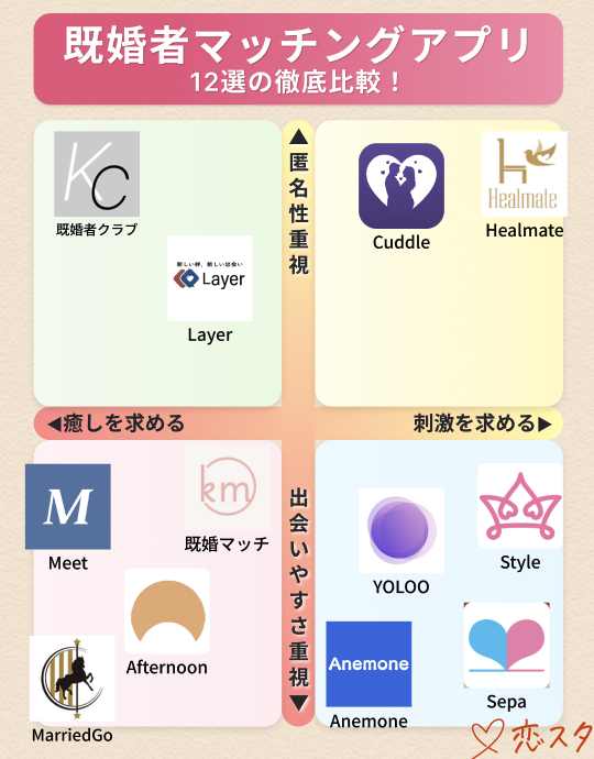 既婚者マッチングアプリの比較画像