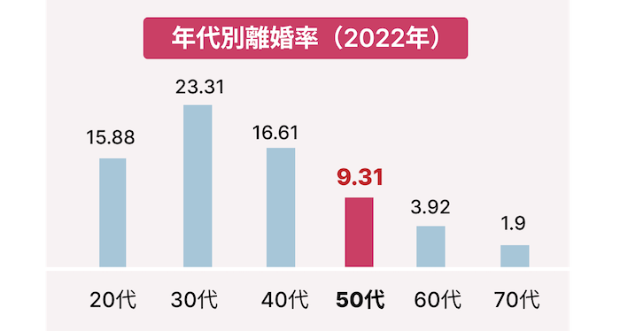 マッチングアプリ 50代 男性 現実離婚歴