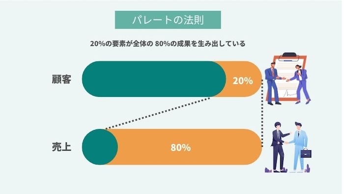 マッチングアプリどうせ顔パレートの法則