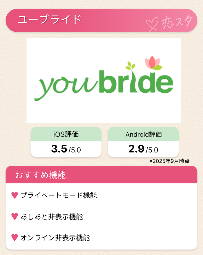 【厳選】知り合いにバレにくいおすすめのマッチングアプリTOP10「ユーブライド」