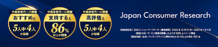 華の会メール老舗