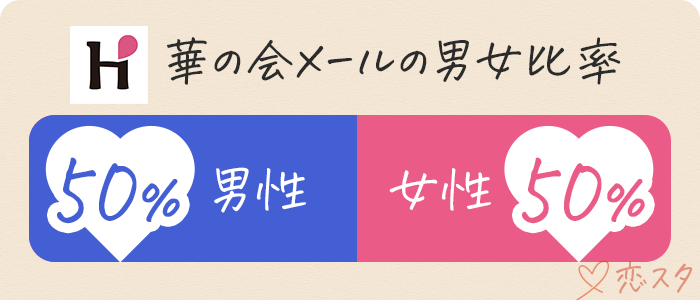 華の会メール男女比