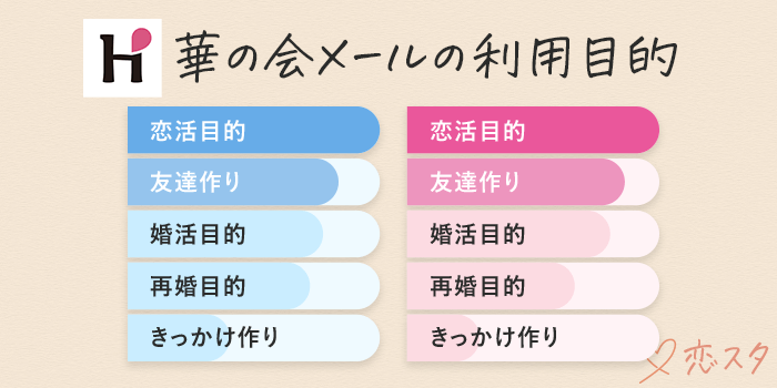 華の会メール利用目的